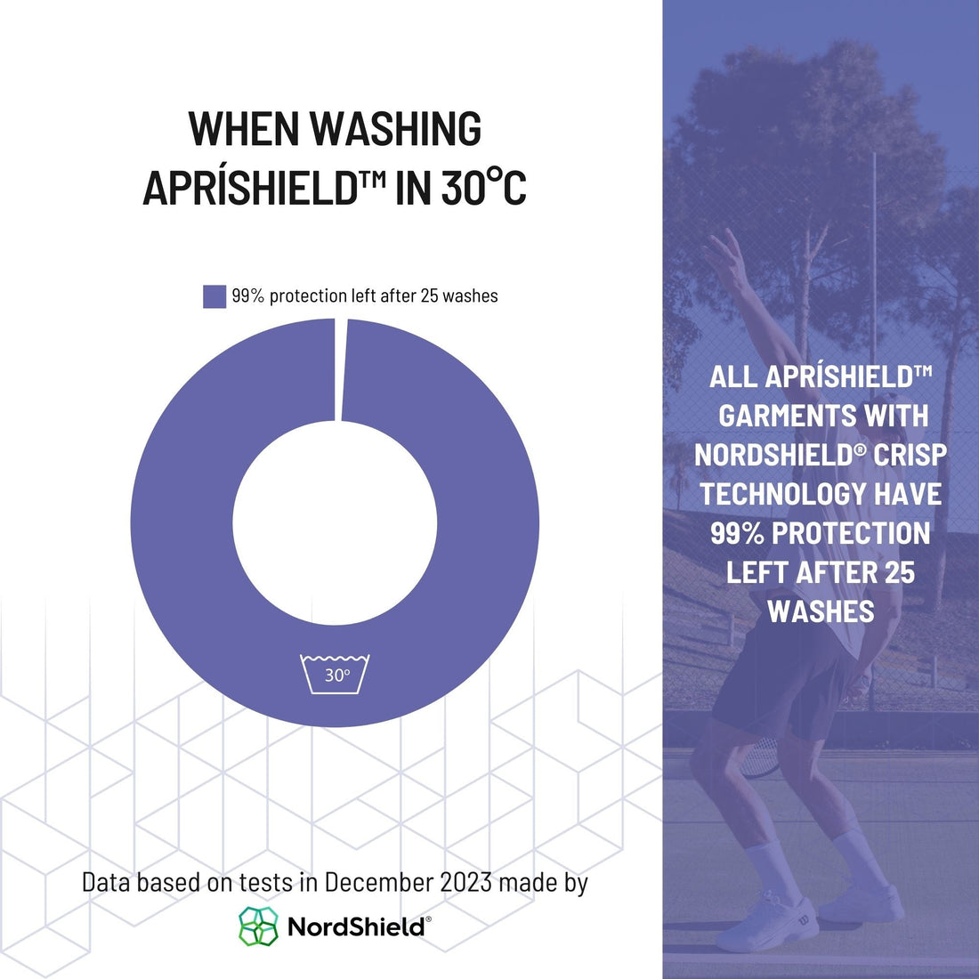 Silver, Zinc, and PFAS in Sportswear — What You Should Know Before You Buy