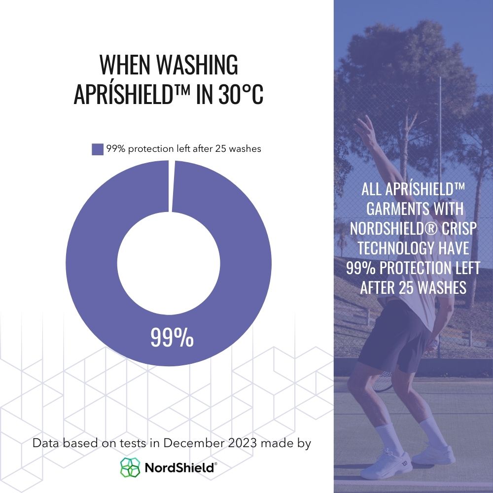 Why Do Gym Clothes Still Smell After Washing?