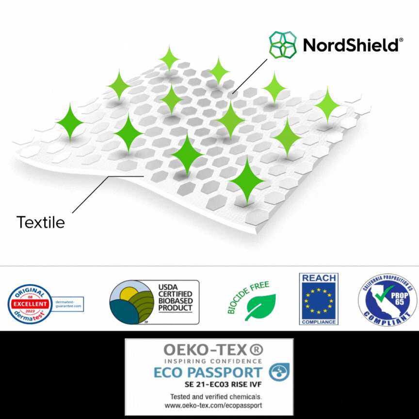 OEKO-TEX, GOTS, and Bluesign — What Sustainable Sportswear Certifications Actually Mean